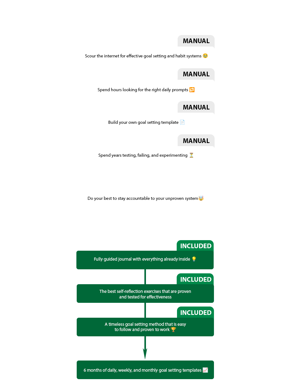 Infographic Mobile Image