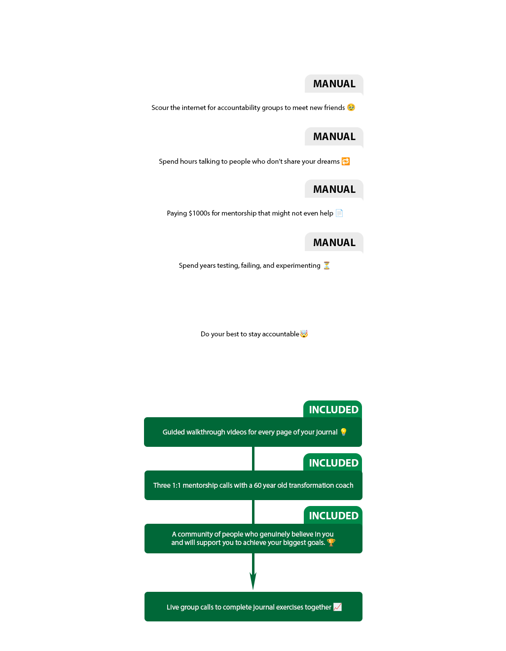 Infographic Mobile Image