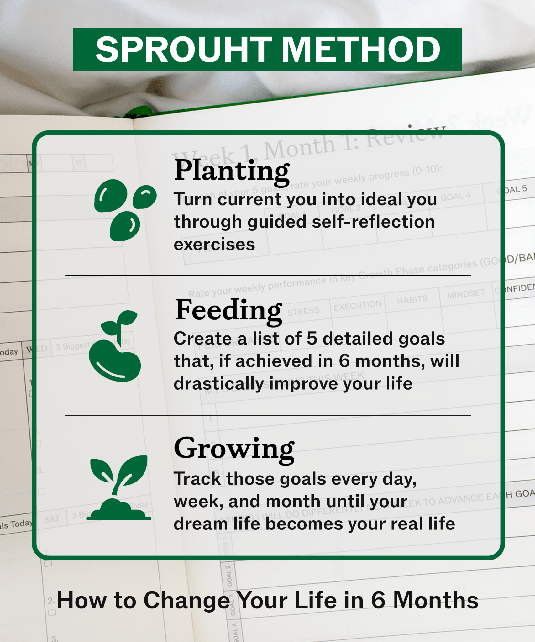 Sprouht Journal - SprouhtSprouht