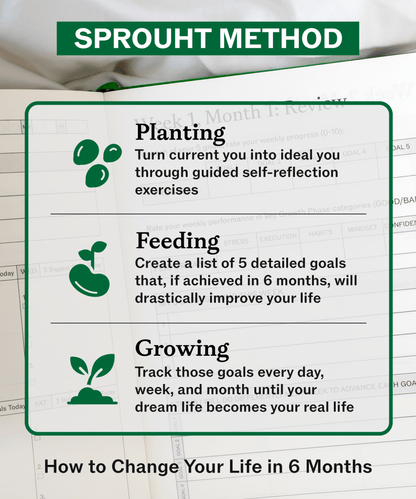 Sprouht Journal - SprouhtSprouht