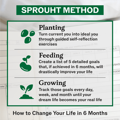 Sprouht Journal - SprouhtSprouht