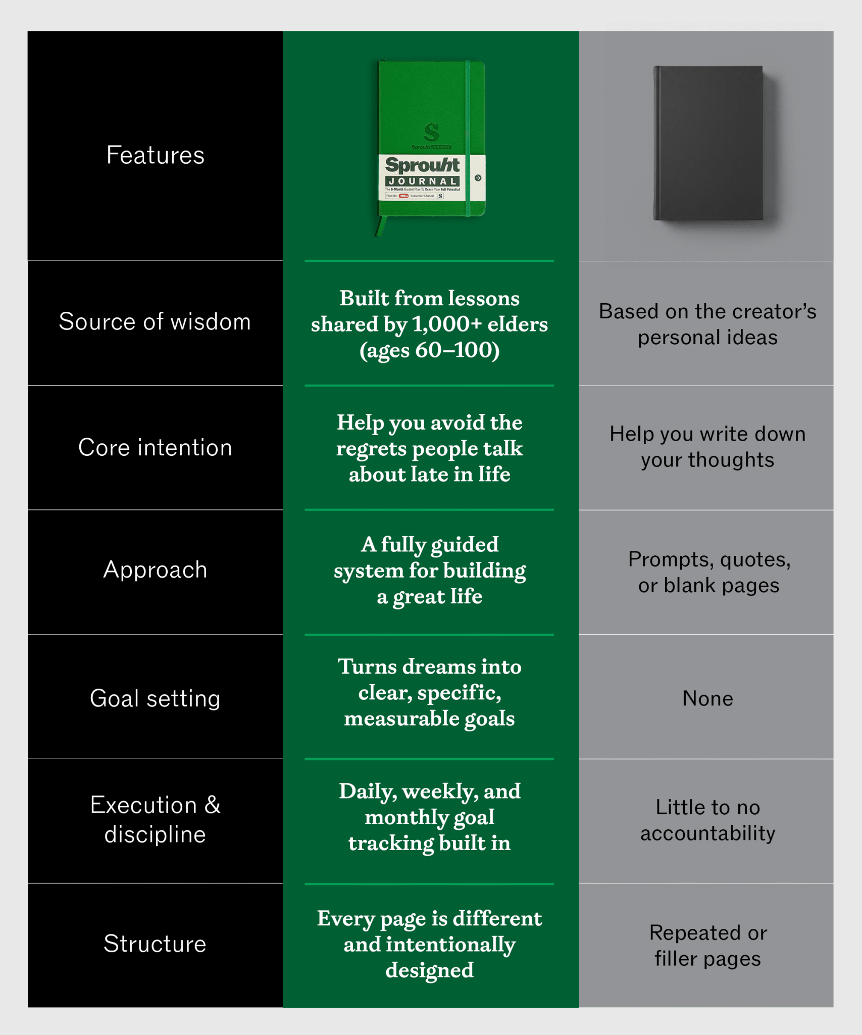 Sprouht Journal - SprouhtSprouht