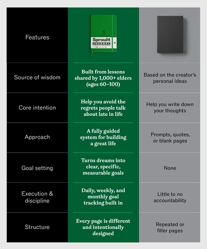 Sprouht Journal - SprouhtSprouht