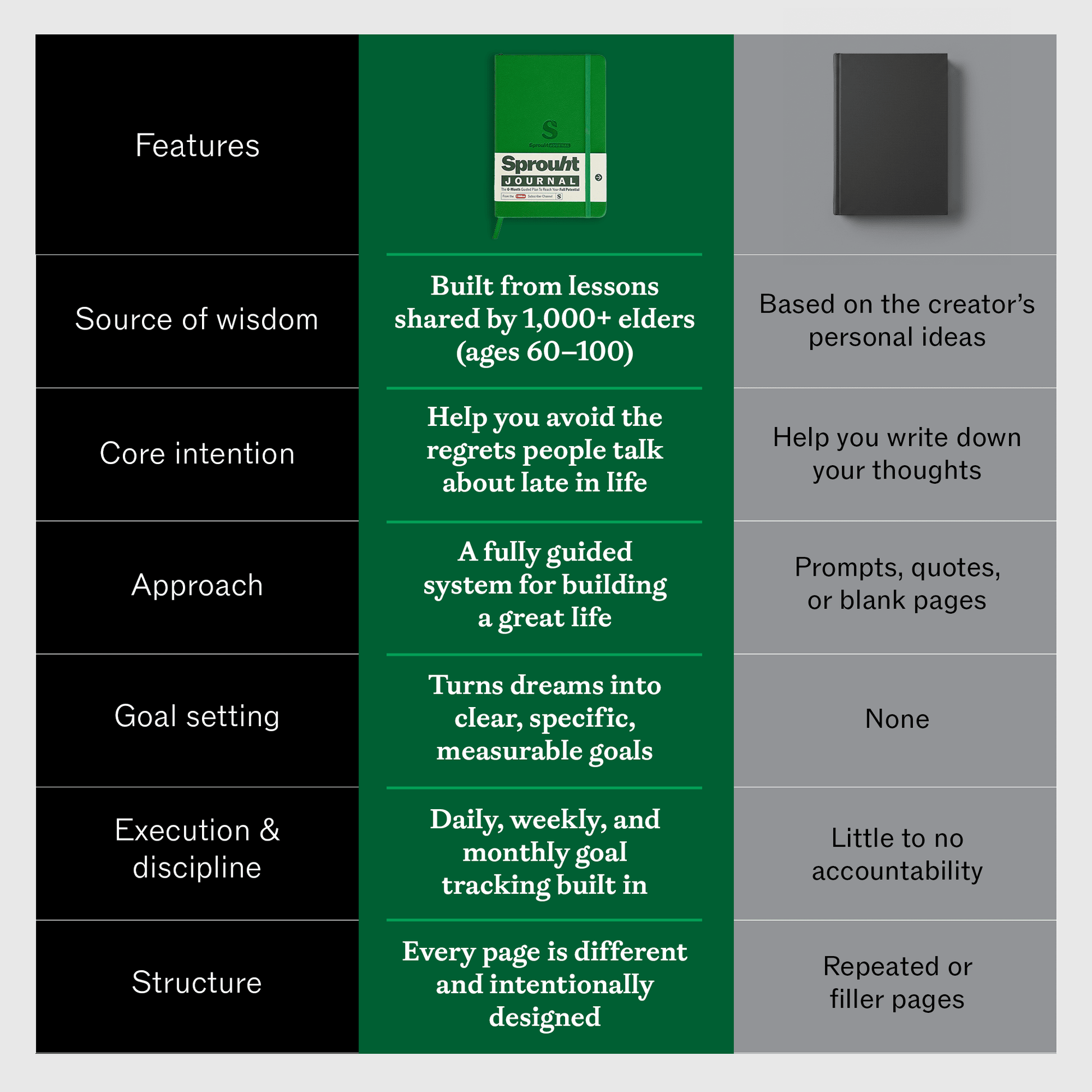 Sprouht Journal - SprouhtSprouht