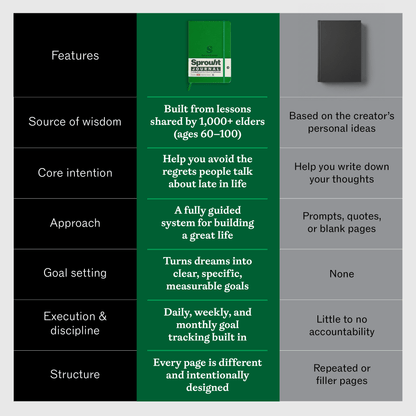 Sprouht Journal - SprouhtSprouht