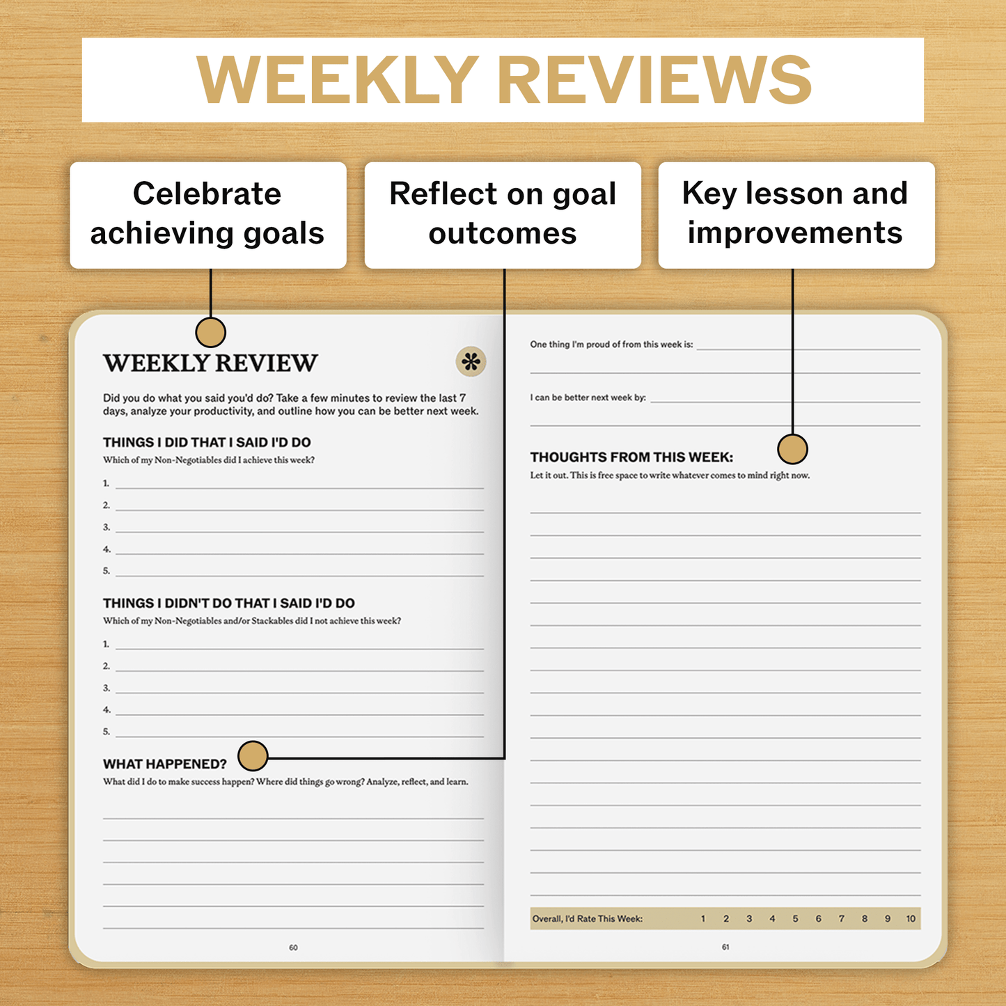 Everyday Planner - SprouhtSprouht