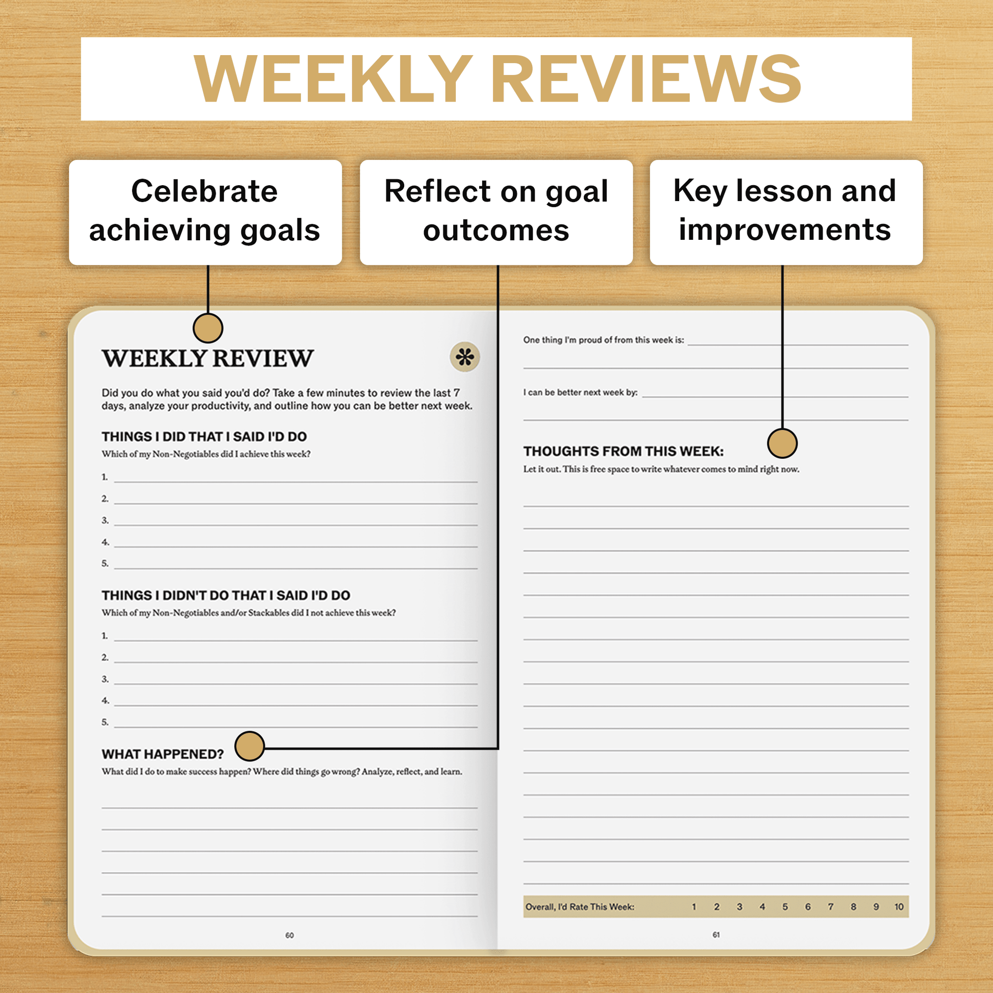 Everyday Planner - SprouhtSprouht