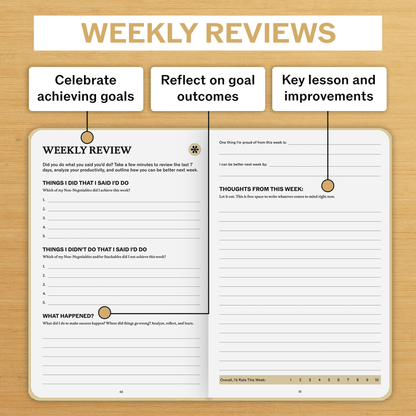 Everyday Planner - SprouhtSprouht